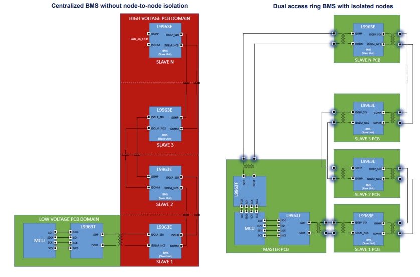 框图 - STMicroelectronics AEK-POW-BMS63EN汽车BMS评估板 框图 - STMicroelectronics AEK-POW-BMS63EN汽车BMS评估板